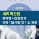 2020 세라믹산업 분야별 시장동향과 유망 기술개발 및 기업 현황
